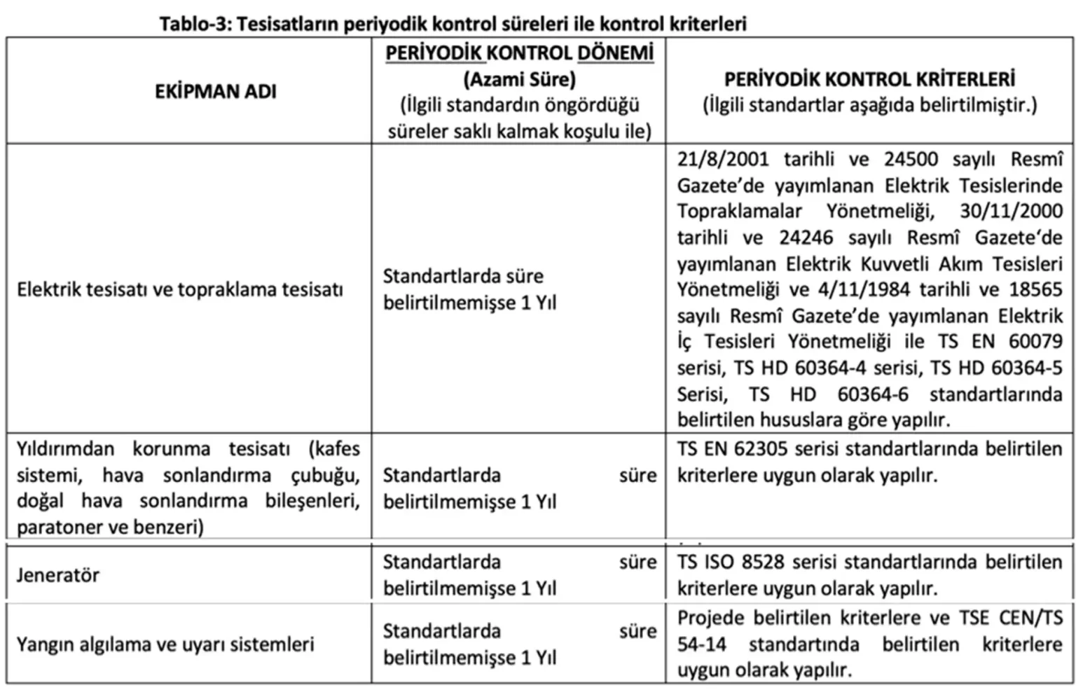 Sureler-2-1536x985
